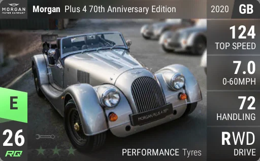 Morgan Plus 4 70th Anniversary Edition