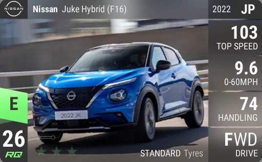 Nissan Juke Hybrid (F16)