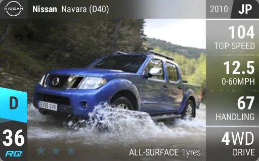 Nissan Navara (D40)
