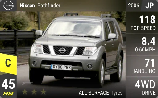 Nissan Pathfinder