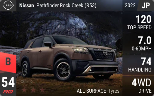 Nissan Pathfinder Rock Creek (R53)
