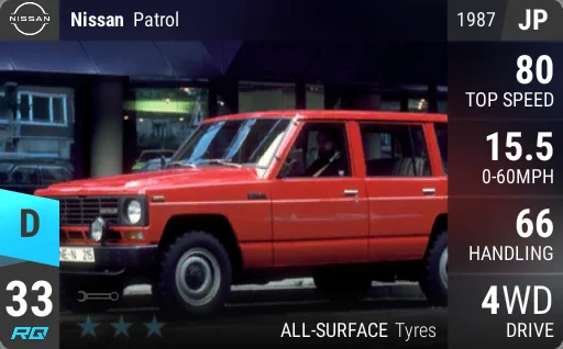Nissan Patrol