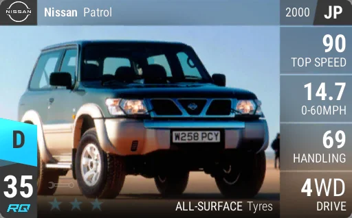 Nissan Patrol