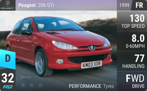 Peugeot 206 GTi