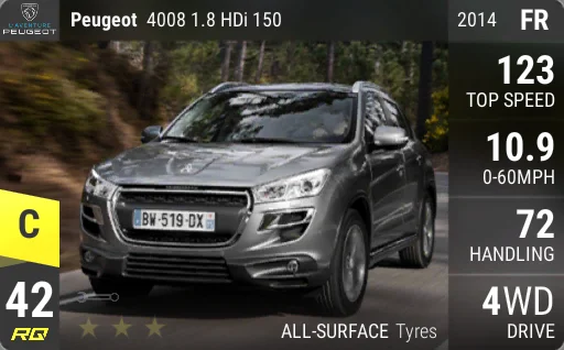 Peugeot 4008 1.8 HDi 150