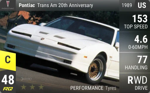 Pontiac Trans Am 20th Anniversary