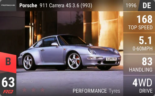 Porsche 911 Carrera 4S 3.6 (993)