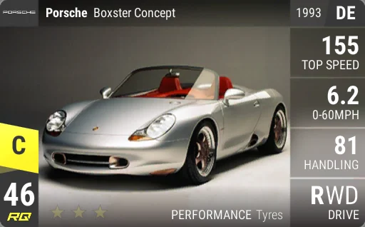 Porsche Boxster Concept