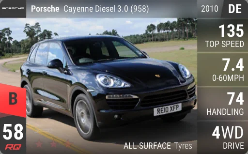 Porsche Cayenne Diesel 3.0 (958)