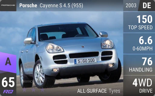 Porsche Cayenne S 4.5 (955)