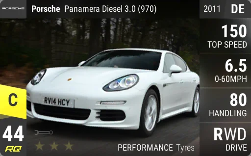 Porsche Panamera Diesel 3.0 (970)