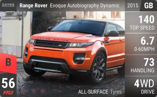 Land Rover Range Rover Evoque Autobiography Dynamic