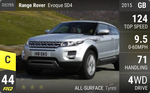 Land Rover Range Rover Evoque