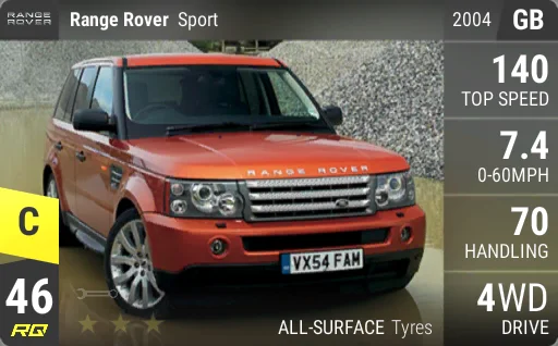Land Rover Range Rover Sport