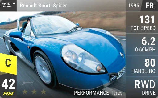 Renault Sport Spider