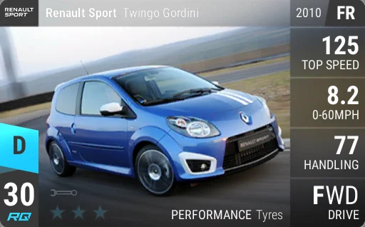 Renault Sport Twingo Gordini