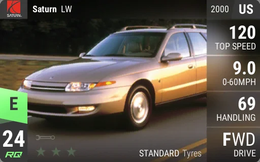 Saturn LW
