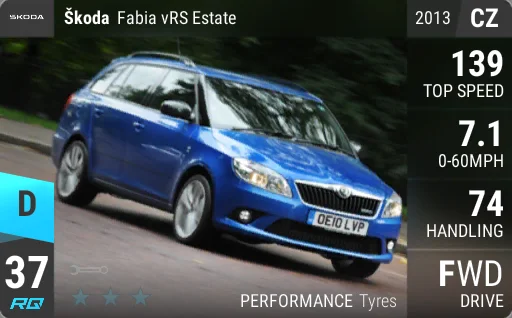 Skoda Fabia vRS Estate