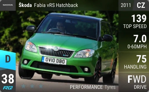 Skoda Fabia vRS Hatchback
