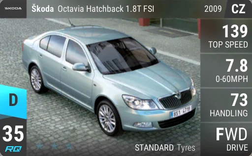Skoda Octavia Hatchback 1.8T FSI