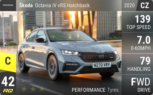 Skoda Octavia iV vRS Hatchback