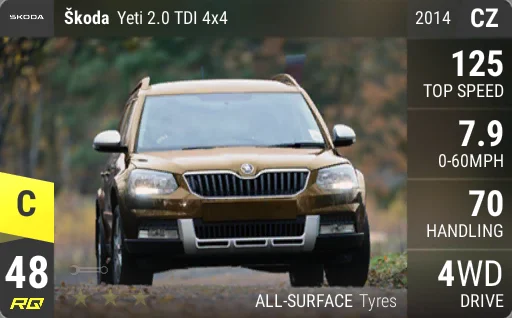 Skoda Yeti 2.0 TDI 4x4