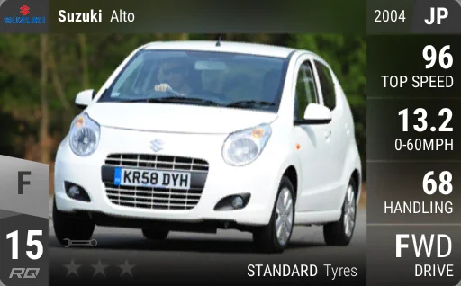 Suzuki Alto