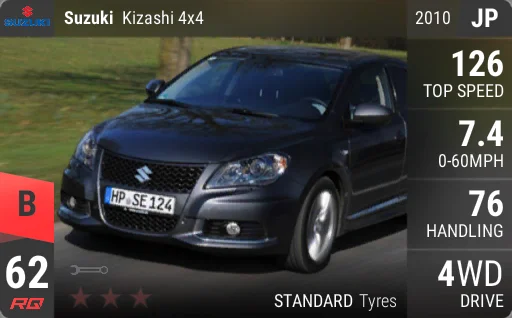 Suzuki Kizashi 4x4