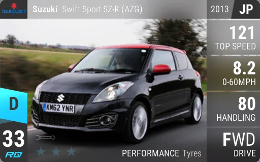 Suzuki Swift Sport SZ-R (AZG)
