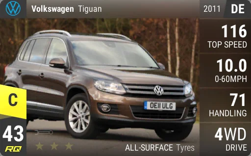 Volkswagen Tiguan