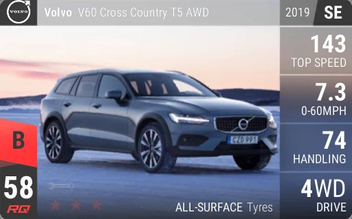Volvo V60 Cross Country T5 AWD