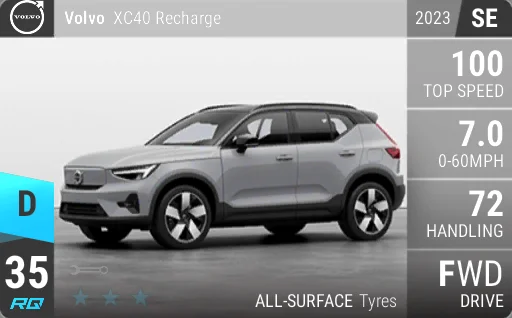 Volvo XC40 Recharge