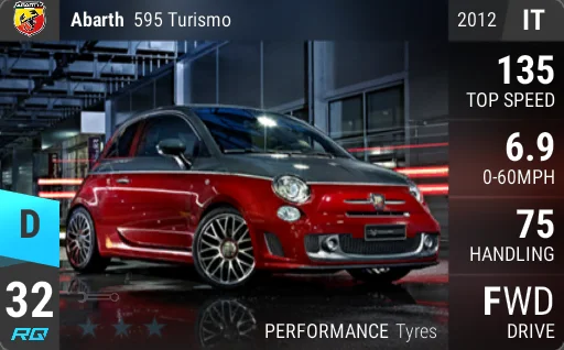 Fiat Abarth 595 Turismo