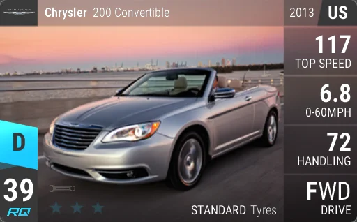 Chrysler 200 Convertible