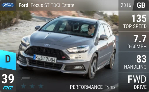 Ford Focus ST TDCi Estate