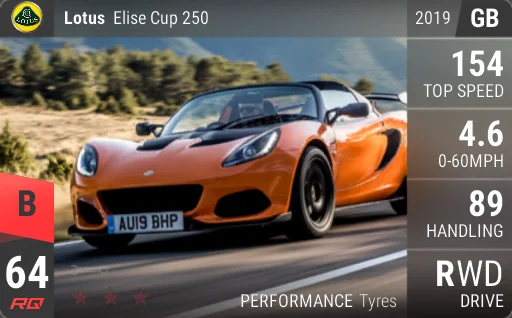 Lotus Elise Cup 250