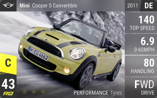 MINI Cooper S Convertible