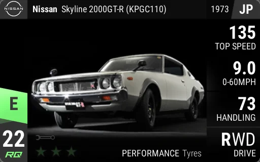 Nissan Skyline 2000GT-R (KPGC110)