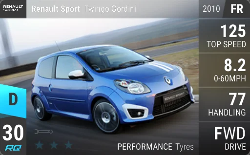 Renault Sport Twingo Gordini