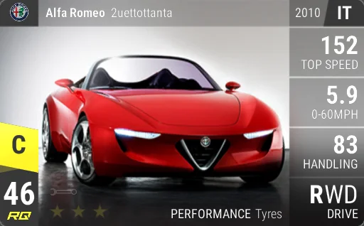 Alfa Romeo 2uettottanta