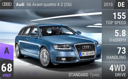 Audi A6 Avant quattro 4.2 (C6)