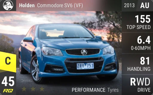 Holden Commodore SV6 (VF)