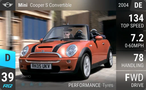 MINI Cooper S Convertible