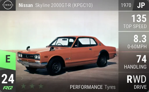 Nissan Skyline 2000GT-R (KPGC10)