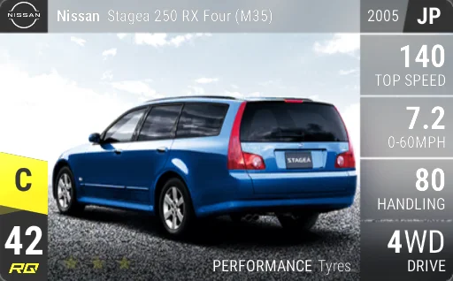 Nissan Stagea 250 RX Four (M35)