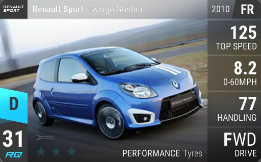 Renault Sport Twingo Gordini