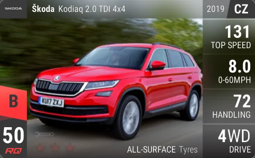 Skoda Kodiaq 2.0 TDI 4x4