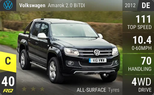 Volkswagen Amarok 2.0 BiTDI