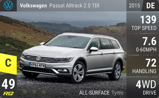Volkswagen Passat Alltrack 2.0 TDI