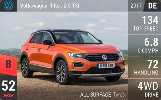 Volkswagen T-Roc 2.0 TSI